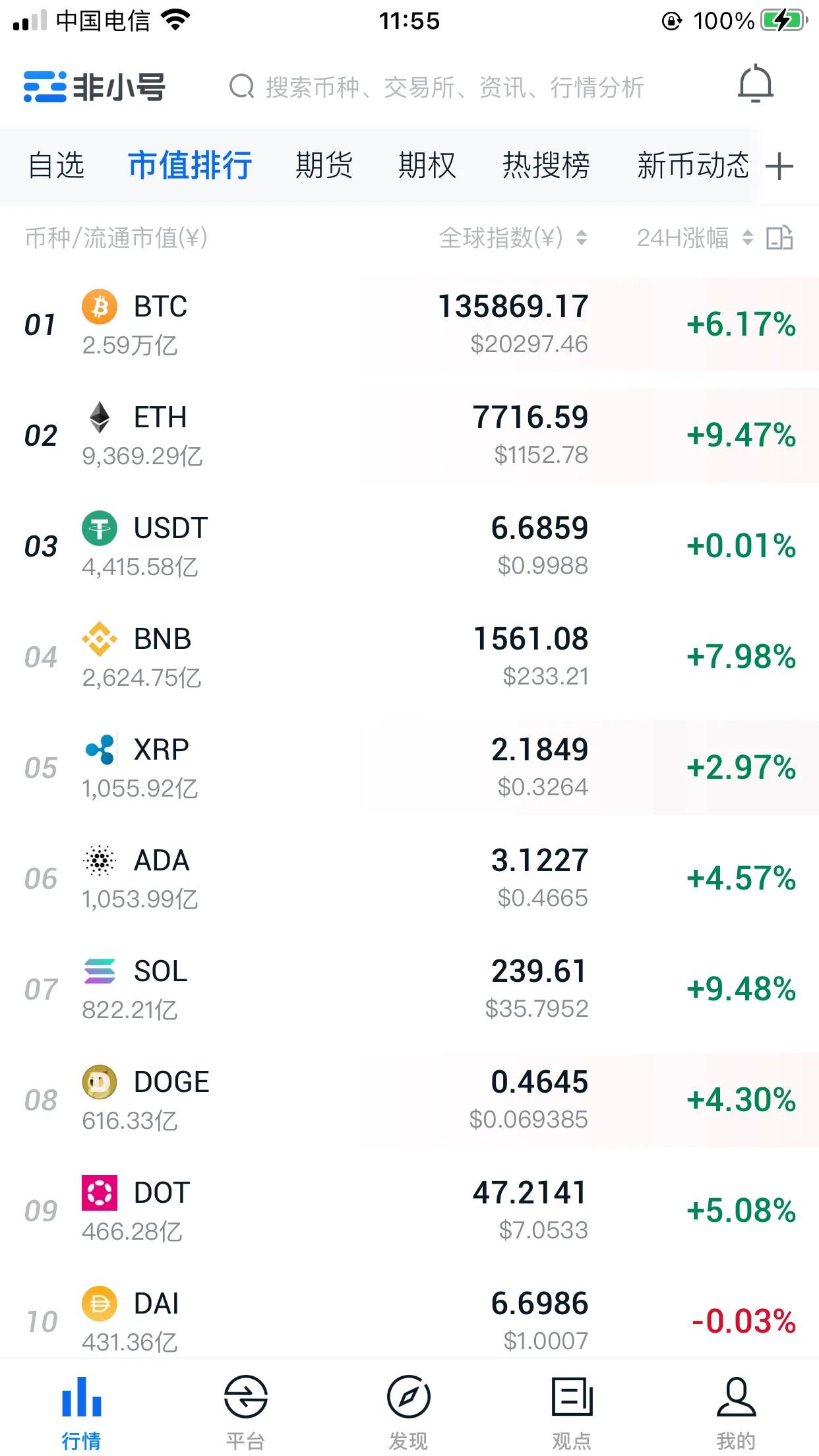 三箭资本破产，终于开始还债了？