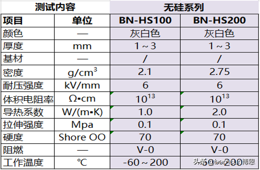 博恩BN-FS导热垫片基本参数以及标准尺寸-厂家分享