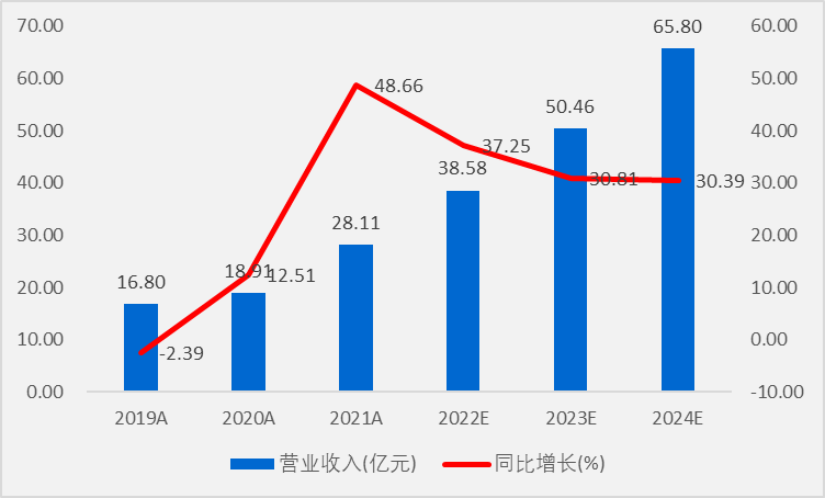 薄膜电容龙头法拉电子