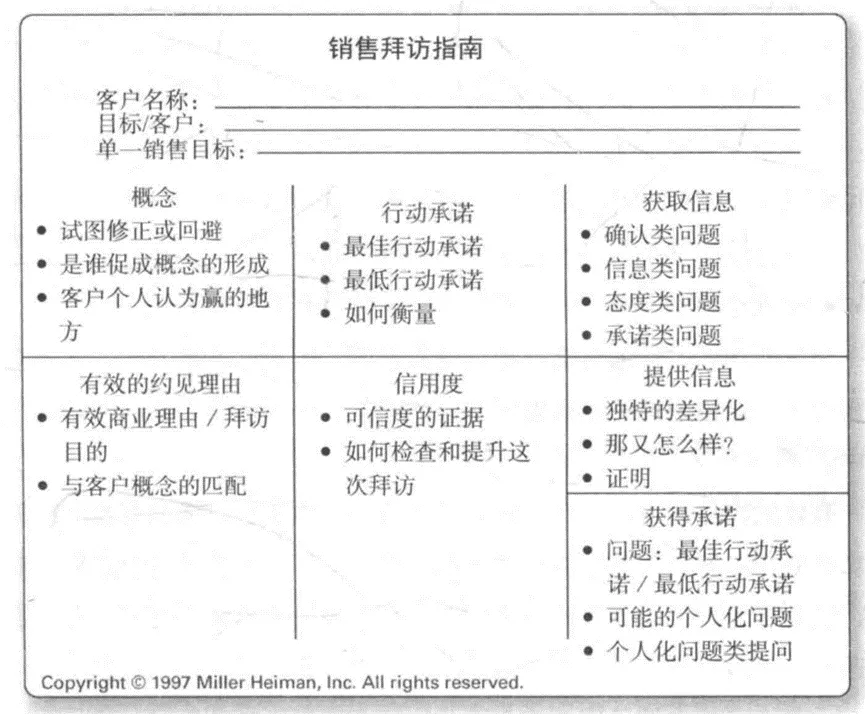 《新概念销售》笔记