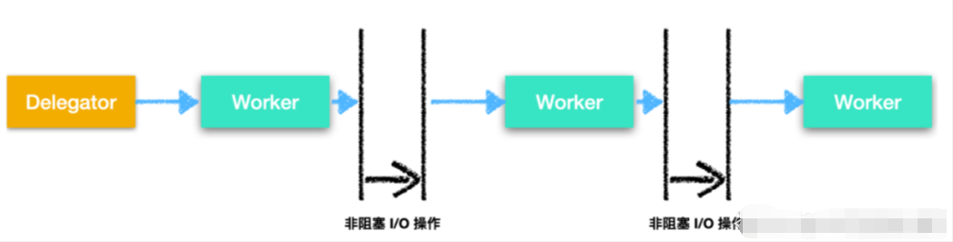 一文参透并发编程，阿里大牛两万字总结 +40 张图文详解