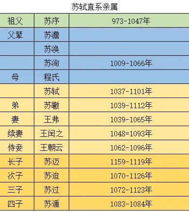 杜甫是誰有益雜記梳理蘇東坡生平