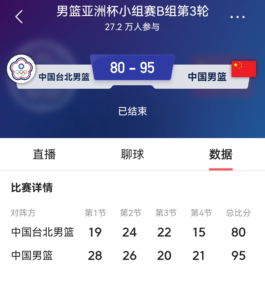 亚洲杯中国男篮95-80击败中华台北晋级淘汰赛
