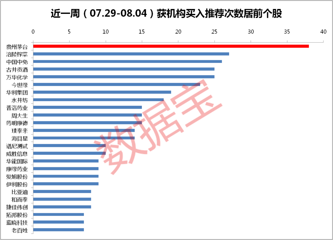 机构重点关注这些股(「机构风向标」半导体概念强势上涨，机构密切关注，10股机构预测上涨潜力超50%)