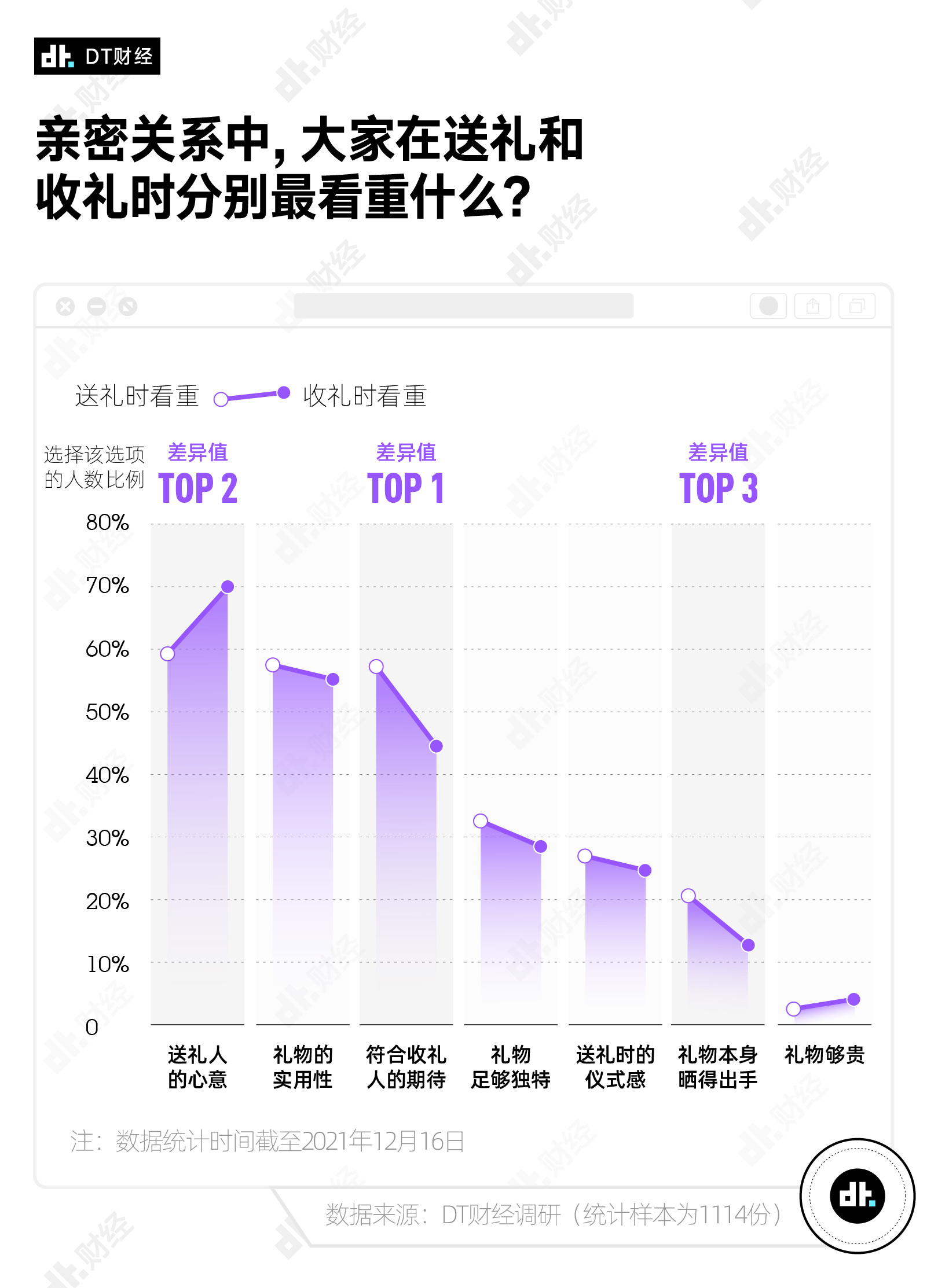 情人节送礼当代男女的爱情黑洞