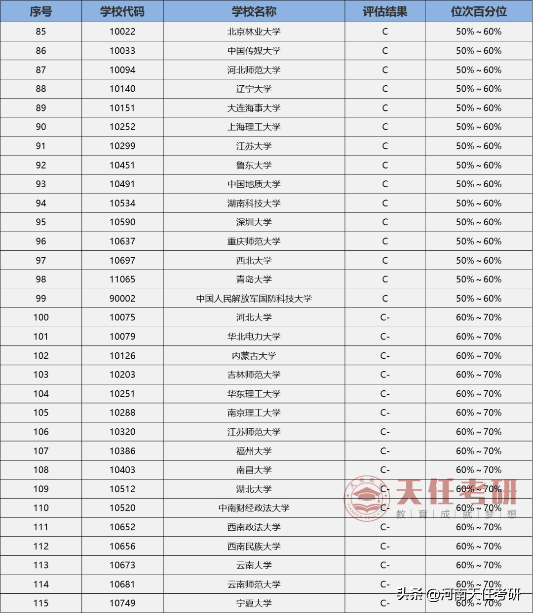 专业解析 | 外国语言文学专业和翻译专业，最低分350？