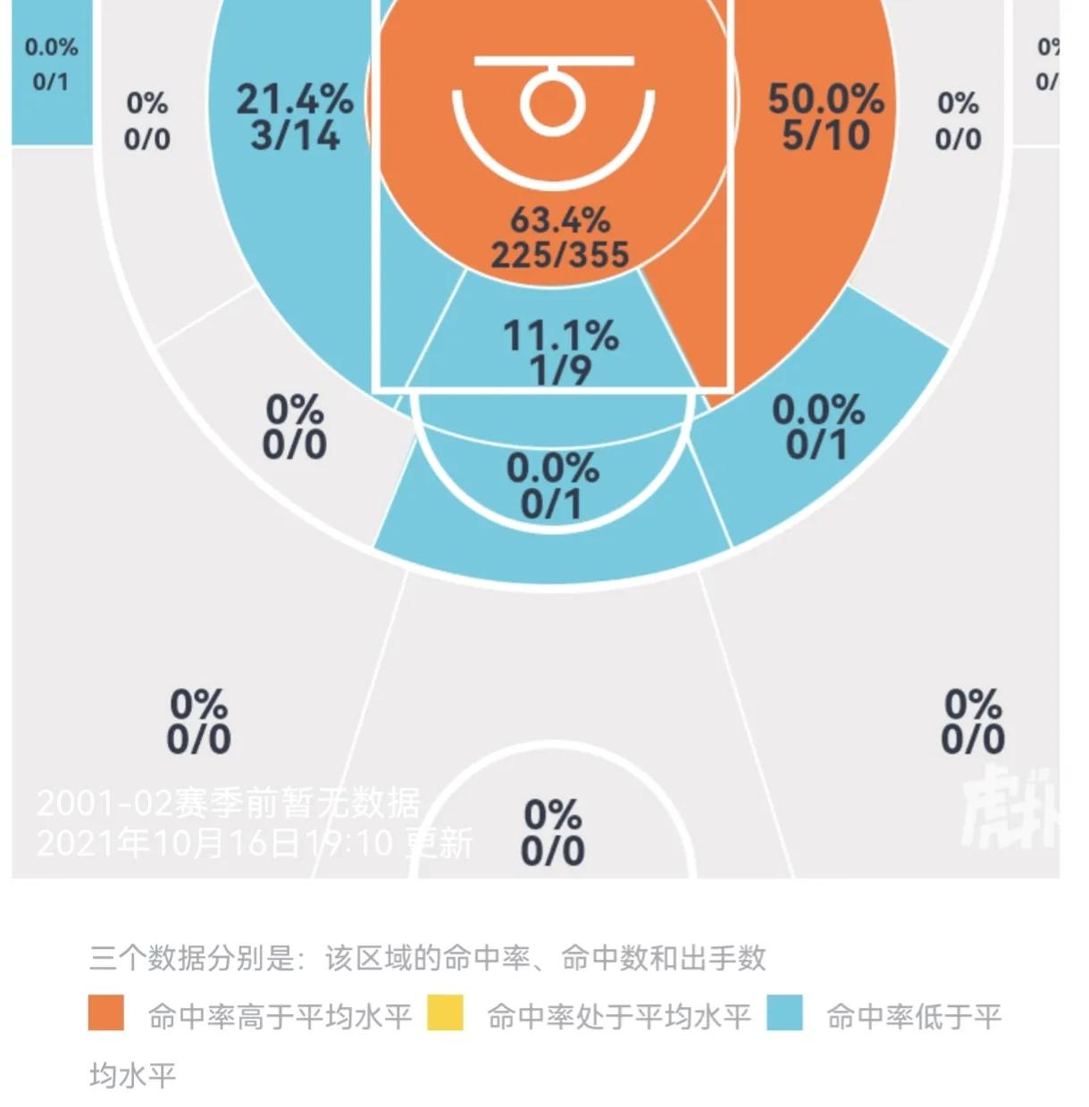 奥神男篮和cba比哪个好(盘点男篮国家队“遗珠”，究竟是“实力不济”还是“报国无门”？)