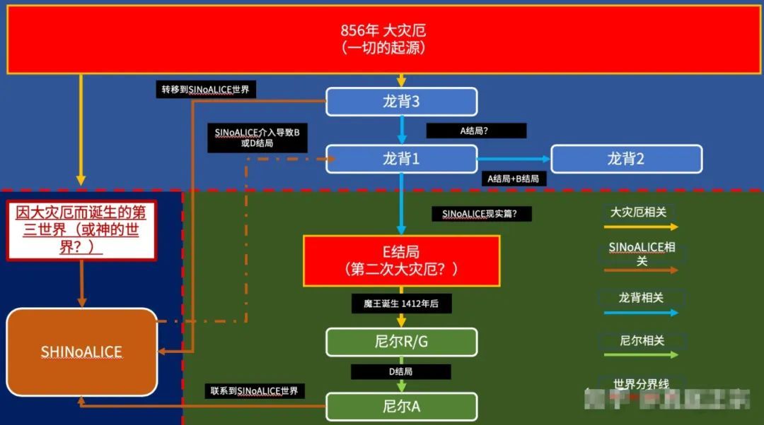 《龙背上的骑兵3》：顶级人设和底级游戏性