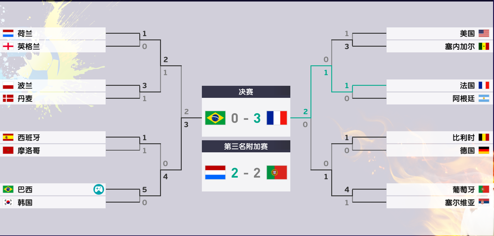 2018世界杯梦回法兰西纪录片（实况世界杯法国是冠军）