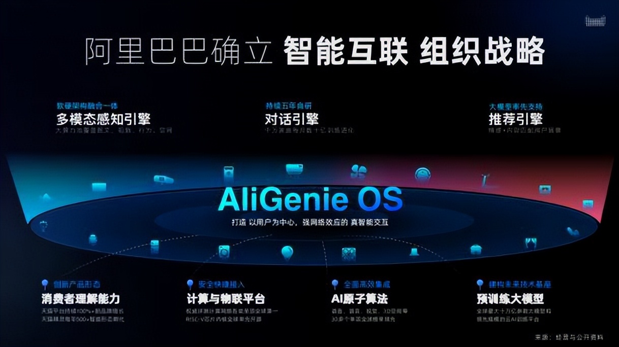 阿里巴巴成立“智能互联”部门 | 腾讯回应百度直播被中断