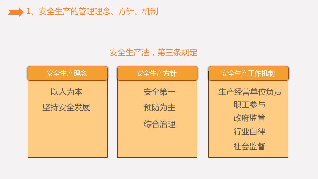 《安全生产知识培训》课件分享，共41P