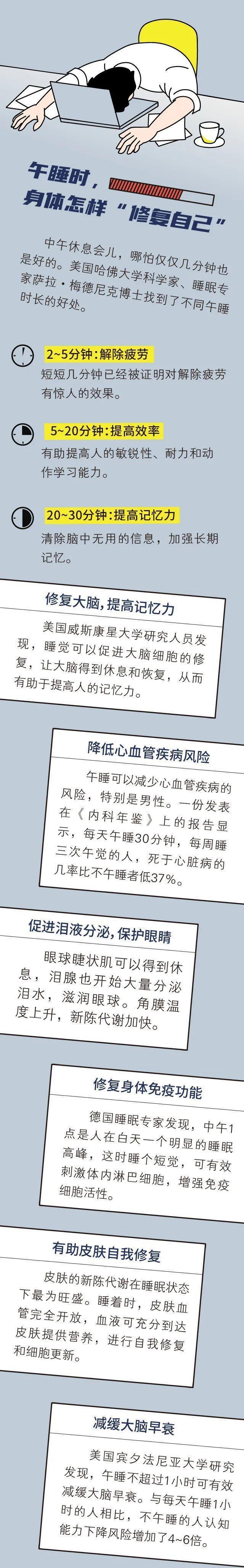 午睡，身体的一次“自我修复”？科学家详解：不同时长功效不同