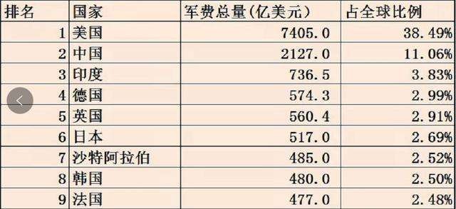 中国海军舰队实力(中国海军实力，到2035年会成为全球型海军吗？现如今实力怎样？)