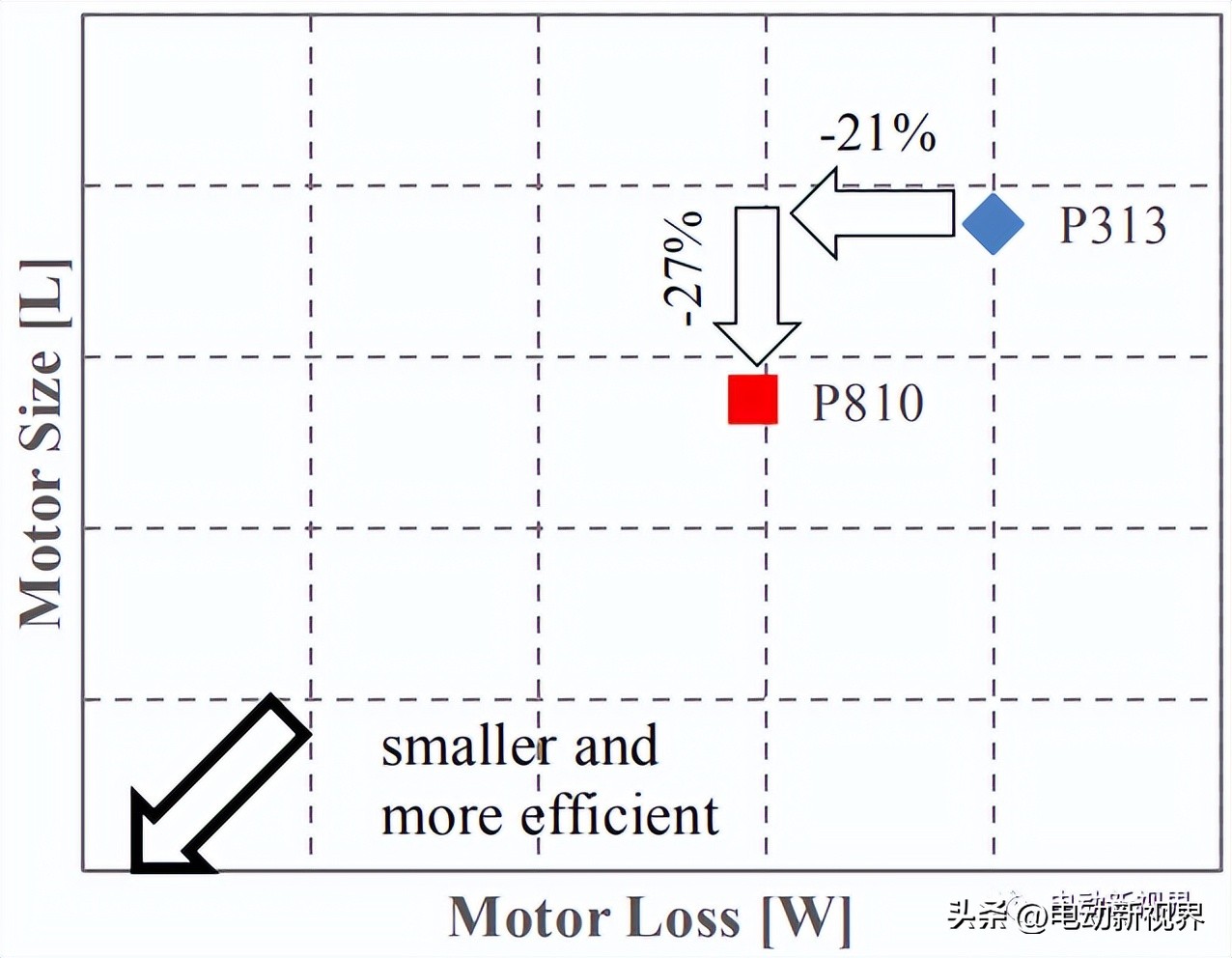 丰田最新款混合动力变速器（P810）结构特点介绍