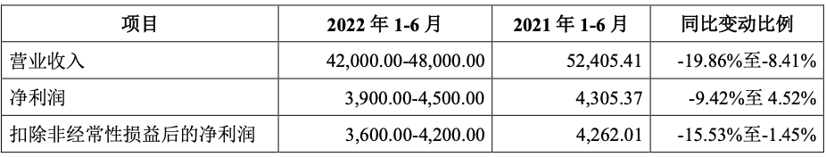 中亦科技、丰山转债 新股、新债申购指南