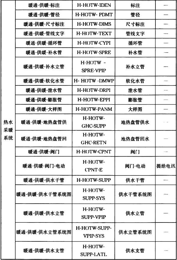 普通住宅新标准,住宅划分标准