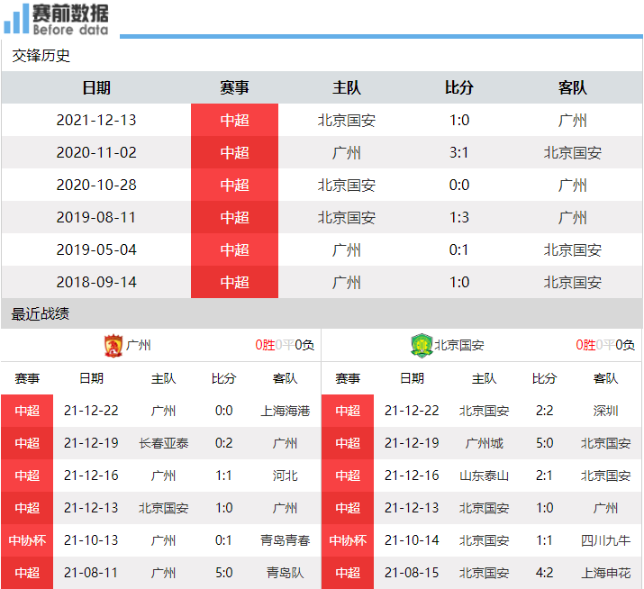 中超广州vs国安哪里看直播(CCTV5直播广州vs北京国安：全华班PK单外援 张玉宁能否连场进球)