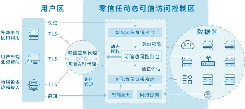 苹果手机怎么用vpn-第10张图片-巴山号