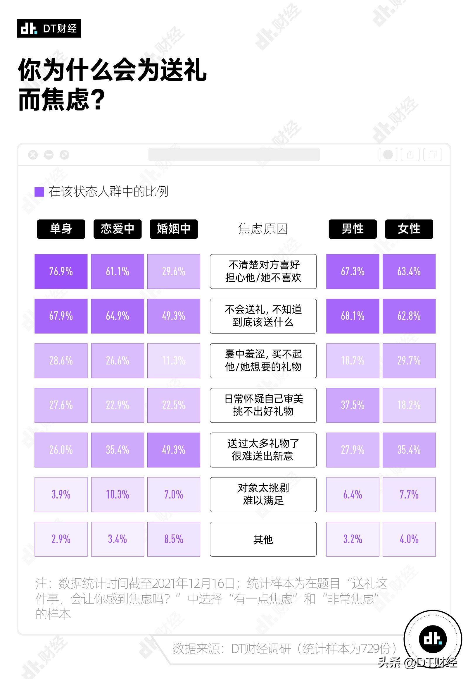 情人节送礼当代男女的爱情黑洞