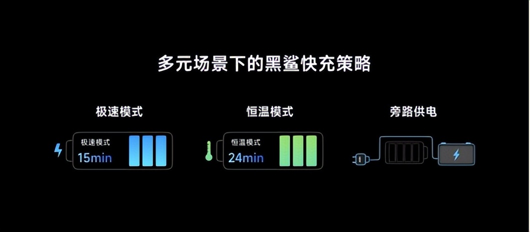 全系標配磁動力升降肩鍵，黑鯊5系列2799起