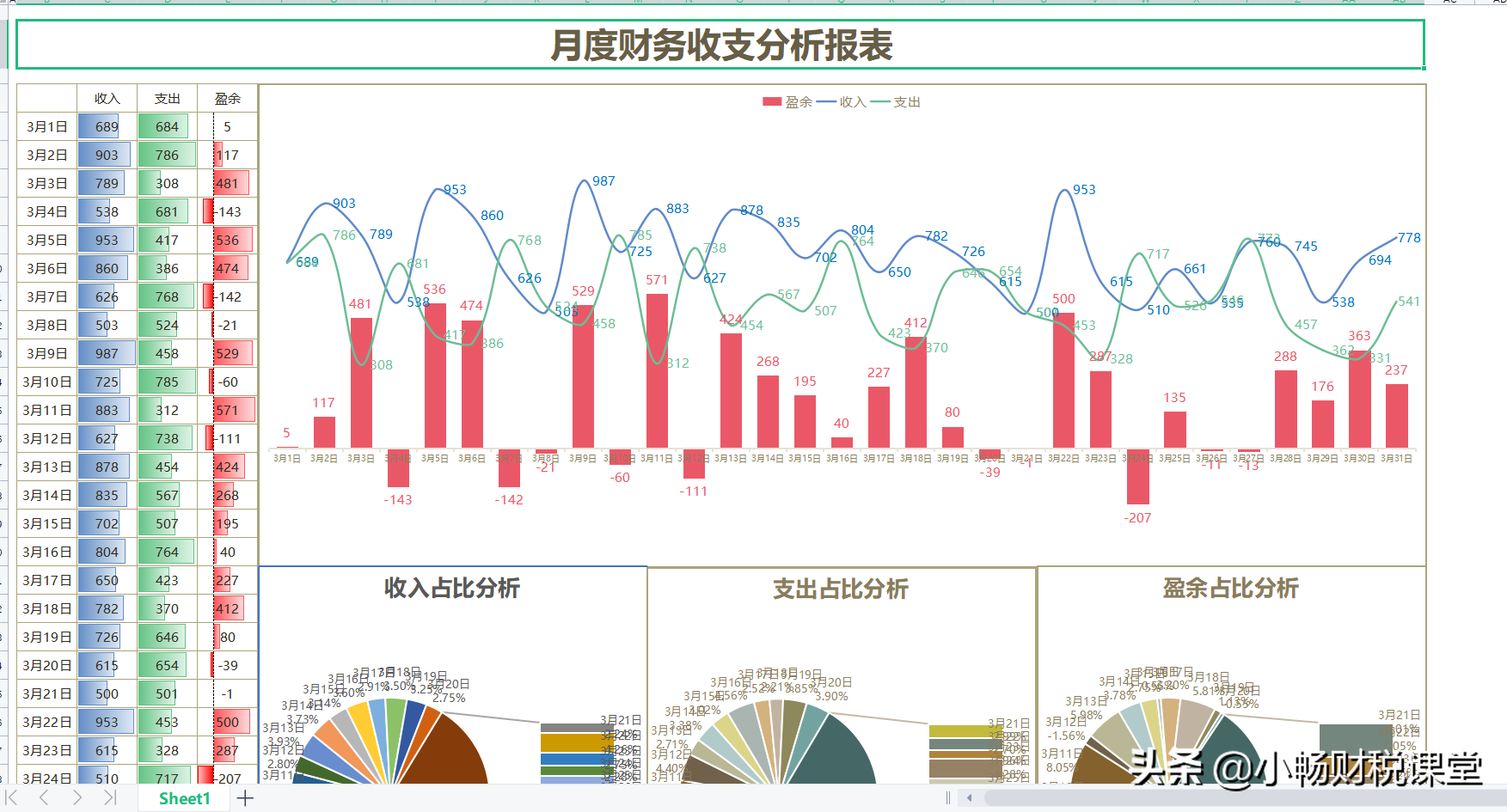 熬夜帮同事整理的15张月度报表，新月份来了，提交报表再也不慌了