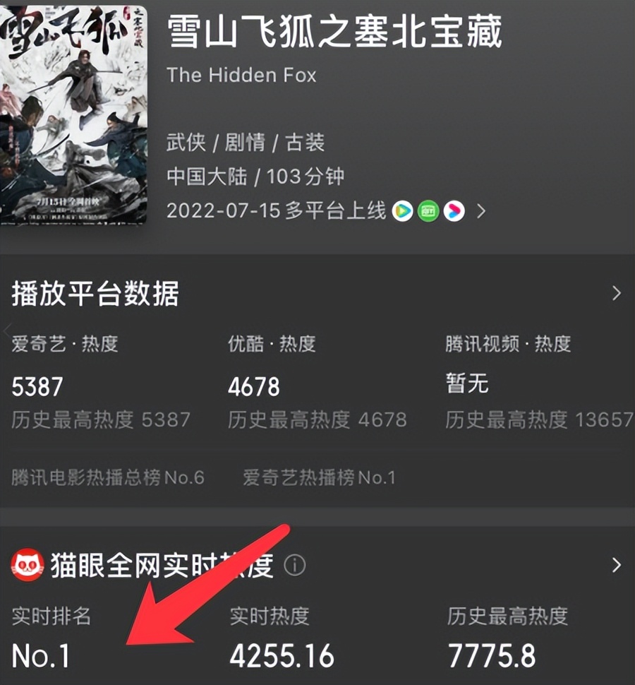 上线就是第一！吕良伟、陈紫函等一出手，就是金庸武侠剧天花板