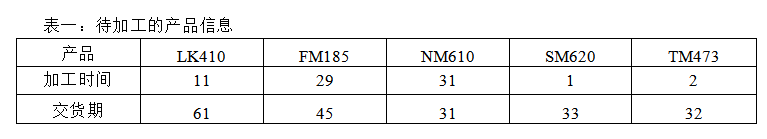 实战案例：看人家公司的生产车间规划设计