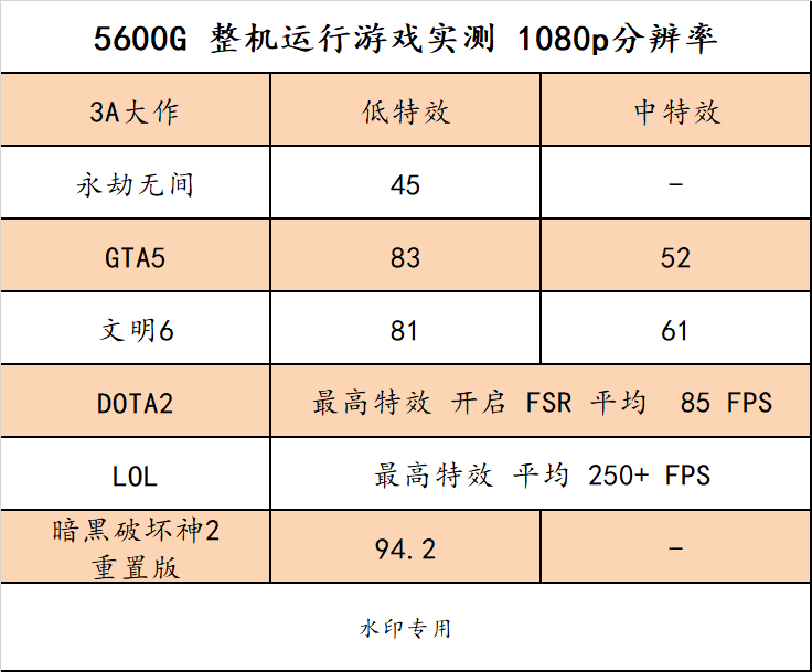 双十二全新组装电脑只要 3700 元起，了解一下哈