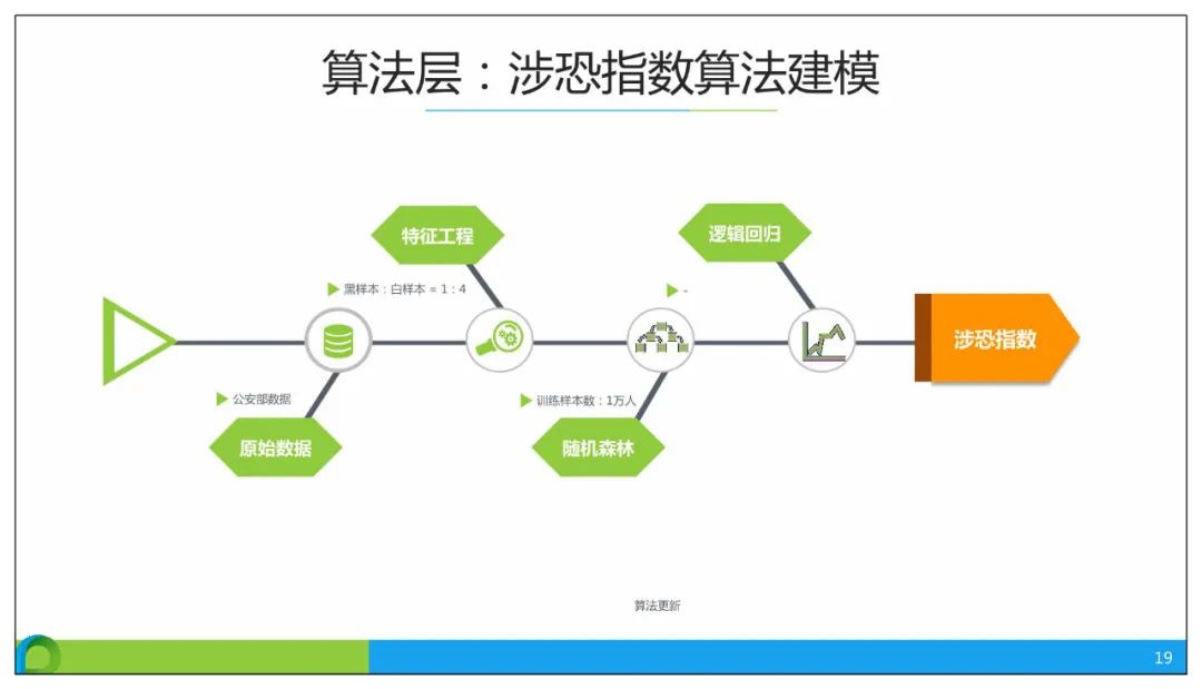分享 | 智慧公安大数据应用解决方案