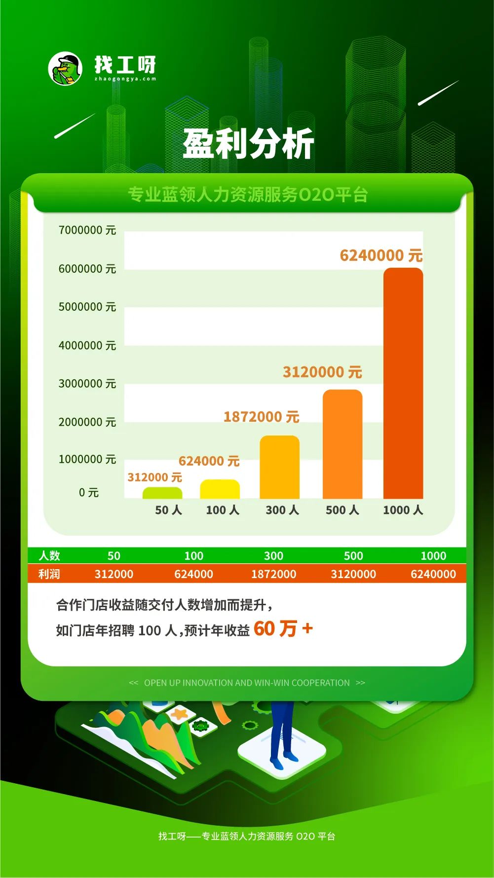考上大学有什么用，又不代表能找到工作，也不代表会挣钱｜找工呀