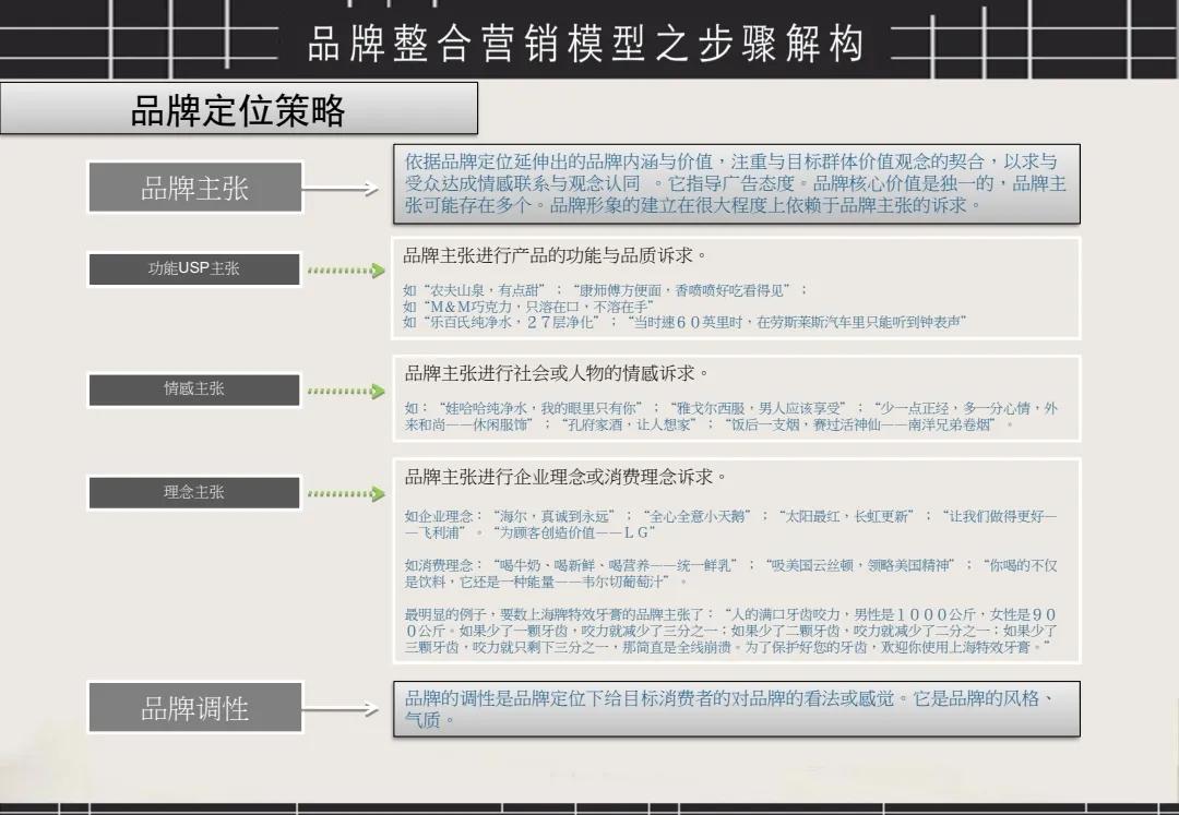 整合营销怎么做，如何落地，16大步骤方法让你快速上手