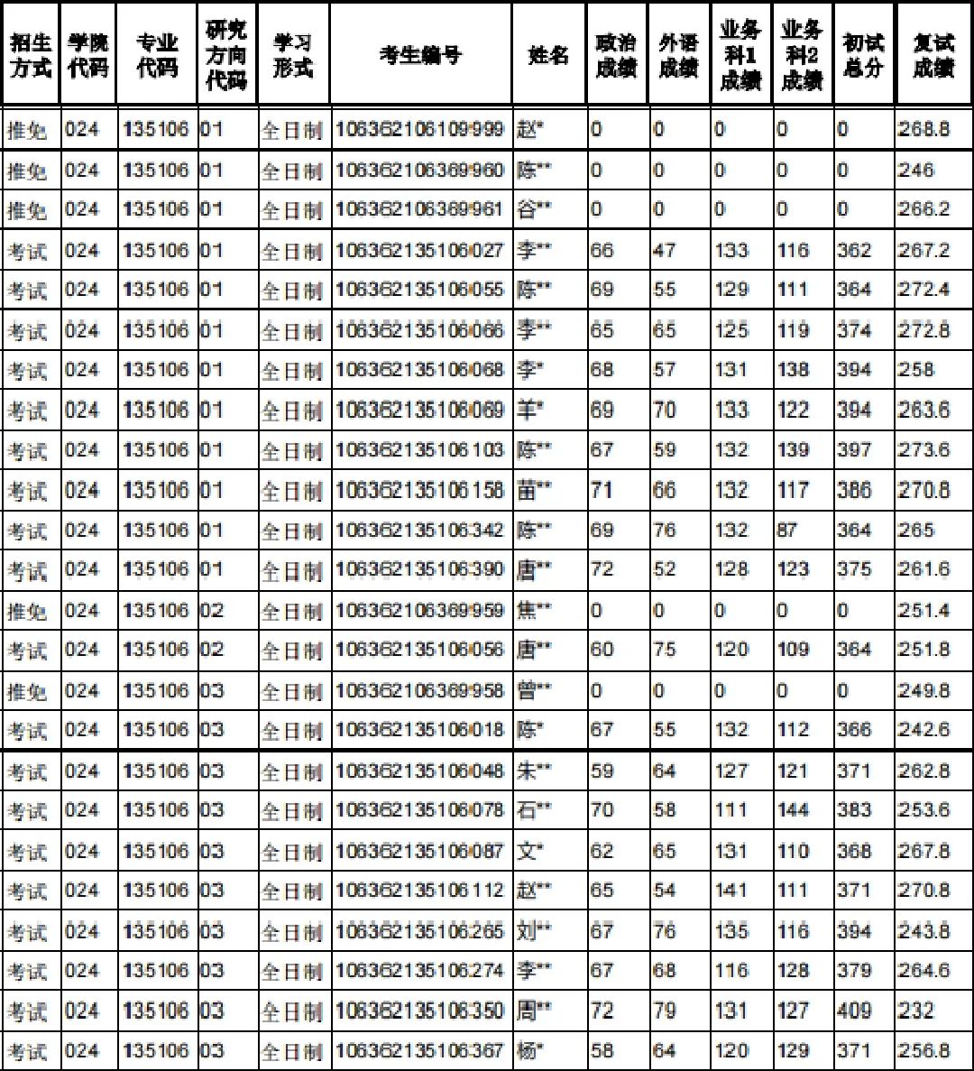 2023考研｜四川师范大学舞蹈学院135106舞蹈专业考研攻略