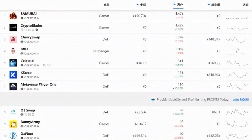年终盘点，2021年OEC爆火的GameFi项目