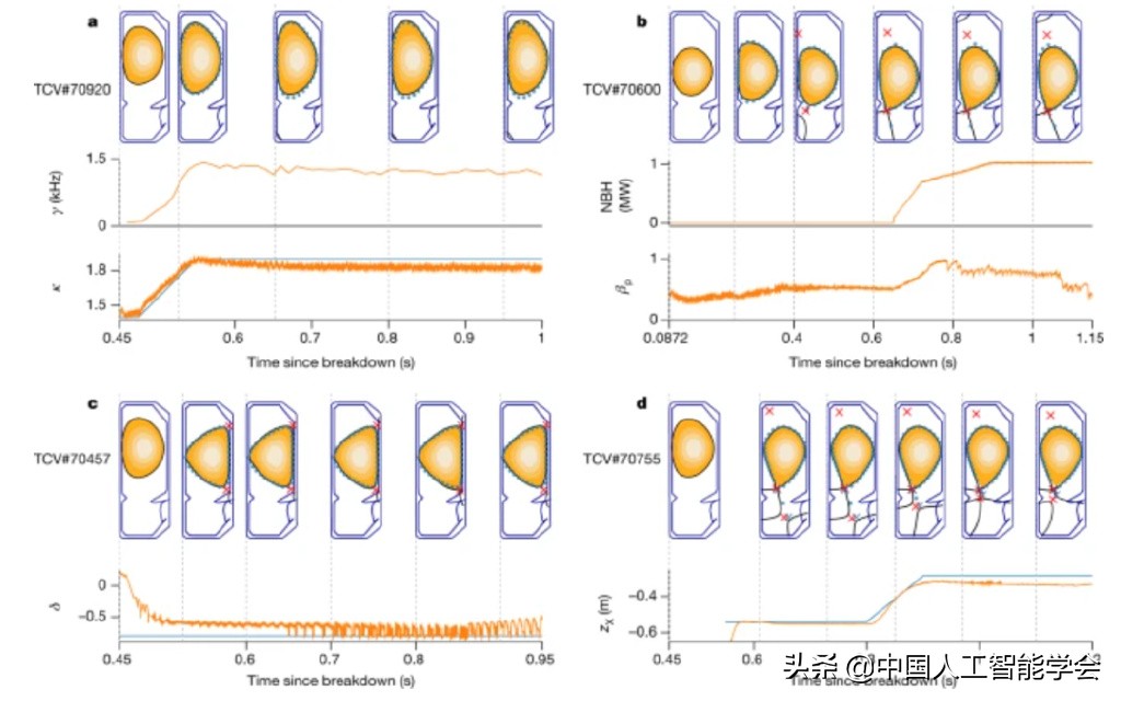 前沿丨前所未有：用AI控制核聚变，DeepMind再登Nature