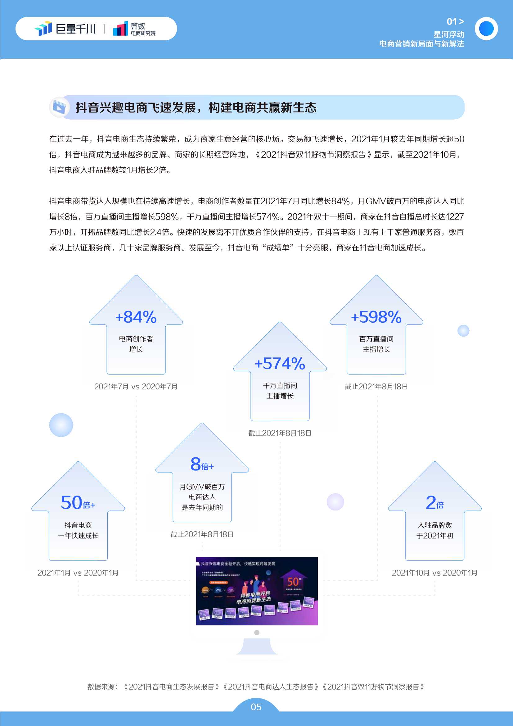 电商行业2022发展白皮书：电商生意增长的必经之路