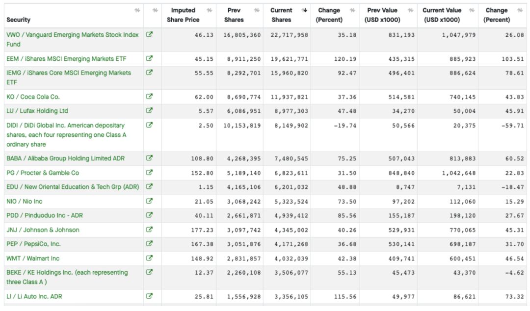 什么才能推动中概股上涨？