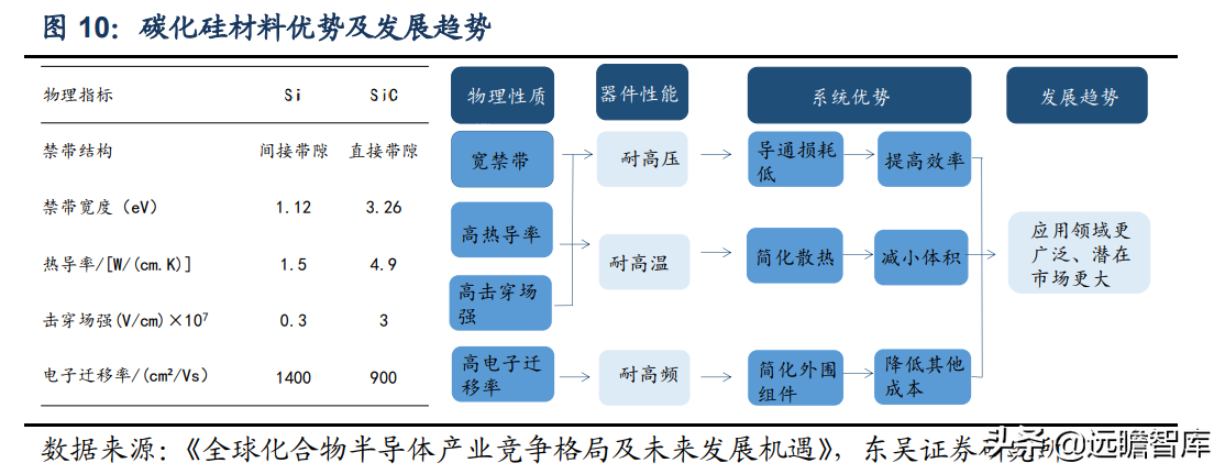 半导体：从 wolfspeed 发展看碳化硅国产化，国产厂商的成长路径