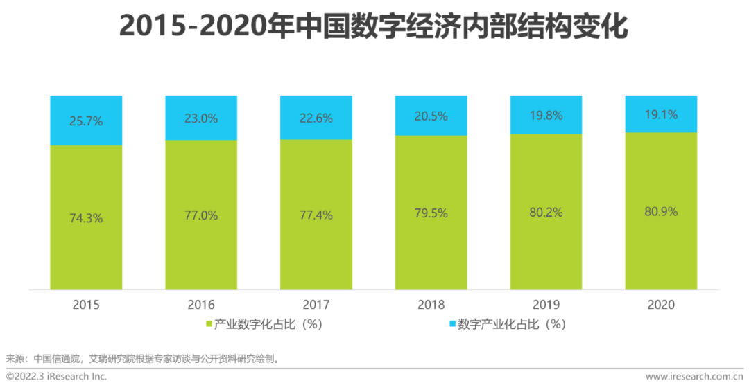 2022年中国面向人工智能的数据治理行业研究报告