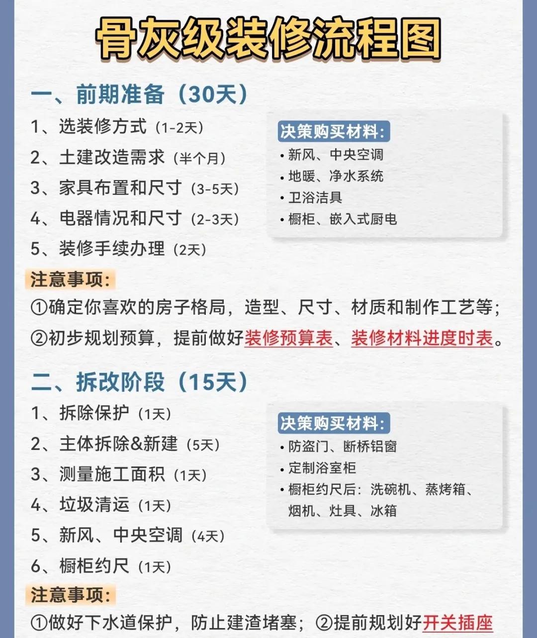 装修一定要知道的四件事，提前准备不吃亏，这样才能效率高