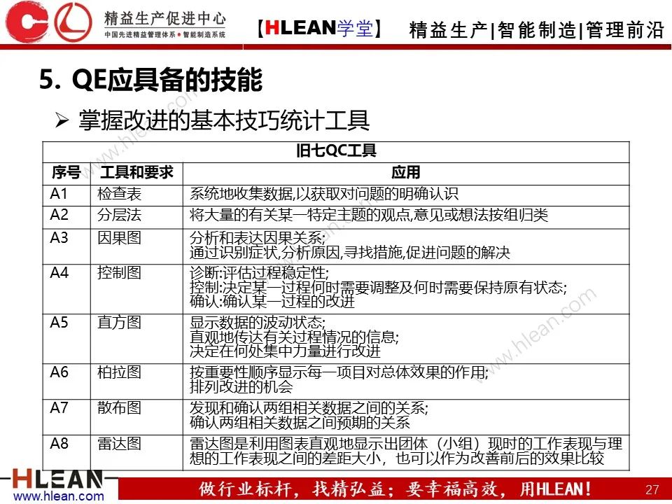 QE是什么？QE管什么？QE到底干些什么？——品質工程技能系統培訓