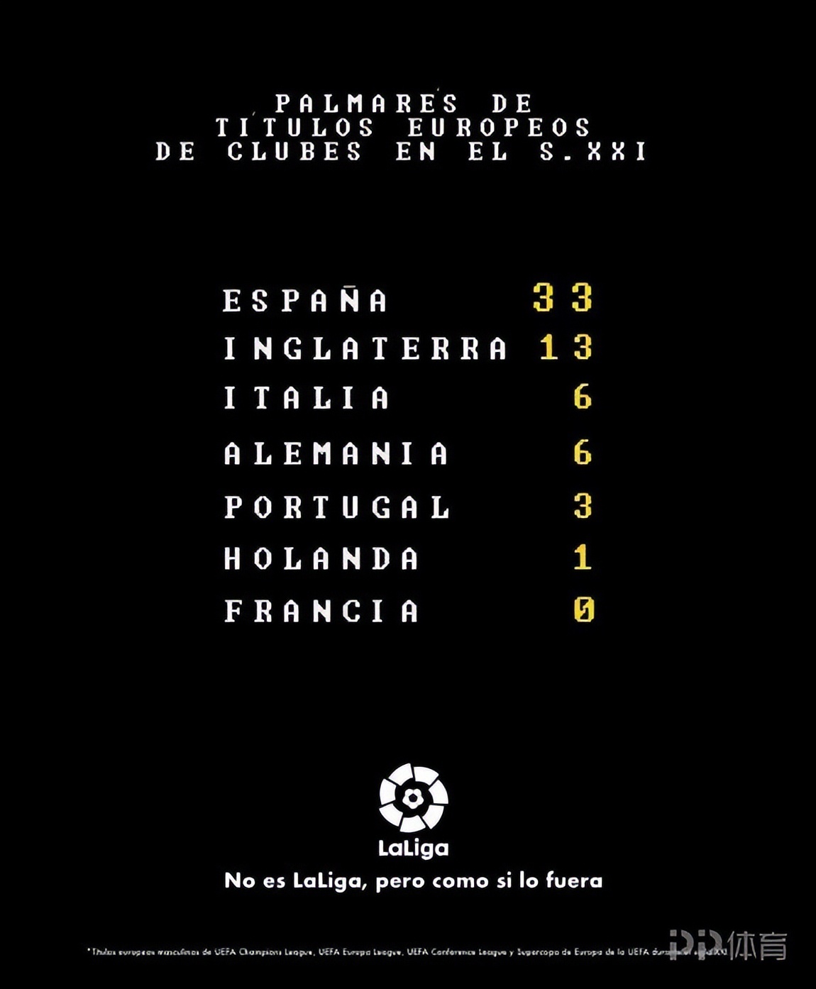 俱乐部欧战奖杯数排名(LaLiga晒21世纪各联赛欧战奖杯排行榜：原来是在吹自己)