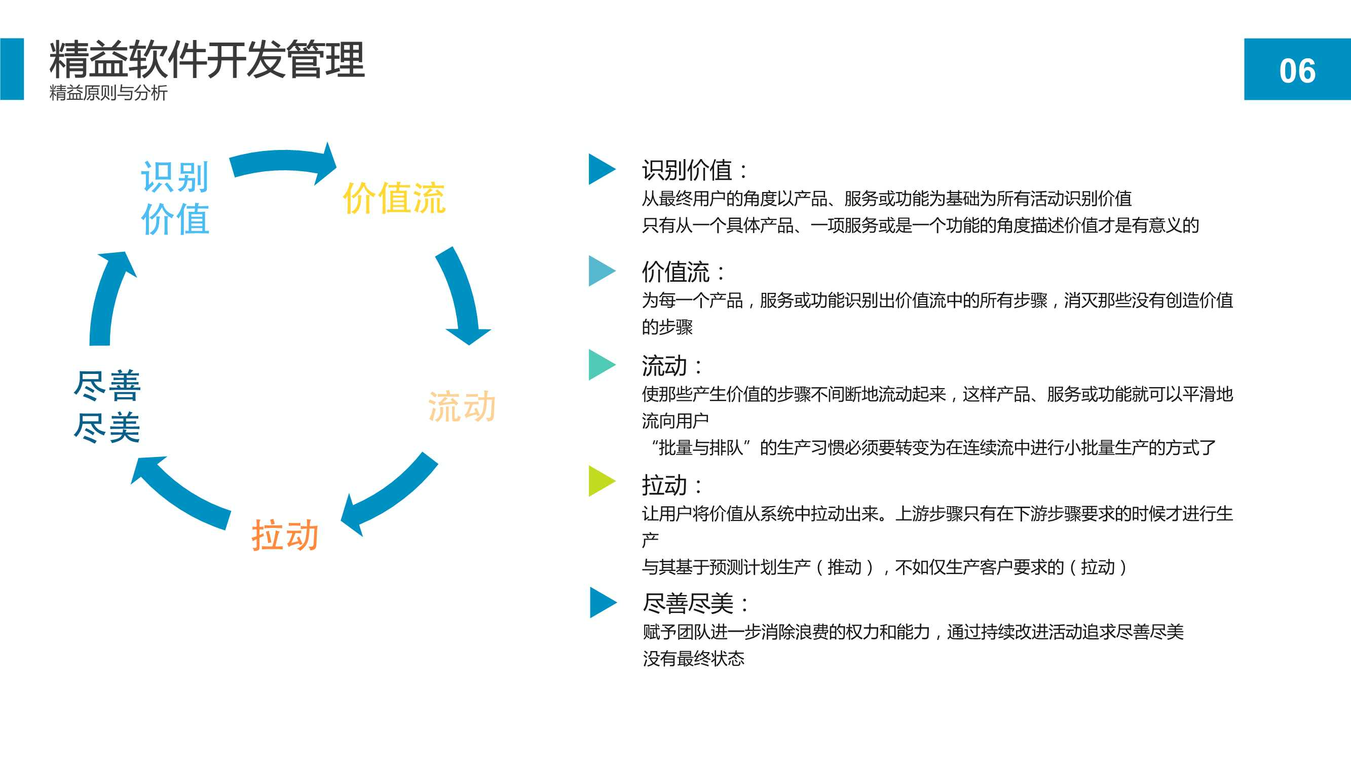 精益软件管理知识：项目开发流程和持续改进