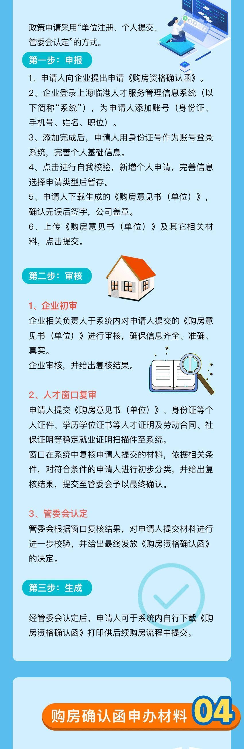 调控不断，2022最新上海购房政策汇总，购房流程、继承、赠与等