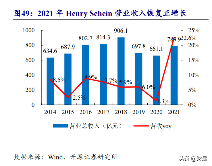 采纳股份：注射穿刺赛道领军企业，“扩品拓客”驱动业绩腾飞