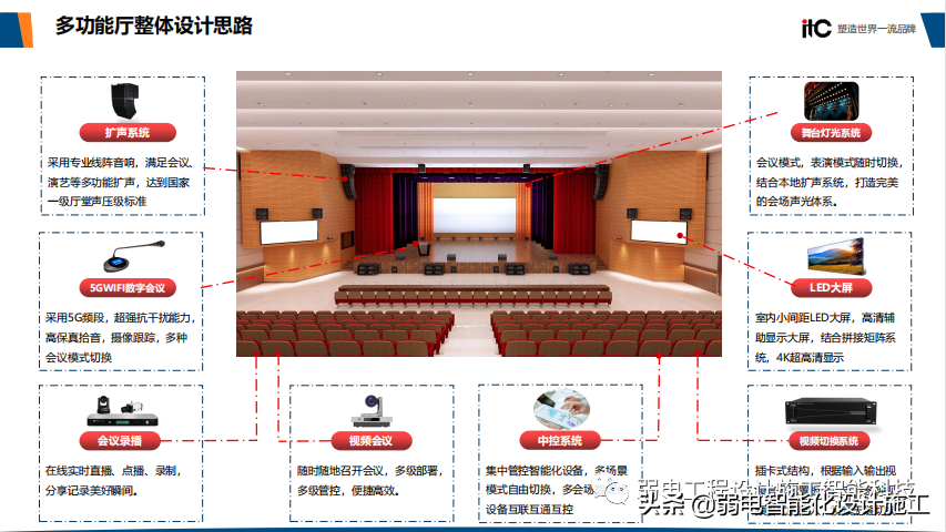 智慧校园整体解决方案（值得收藏）