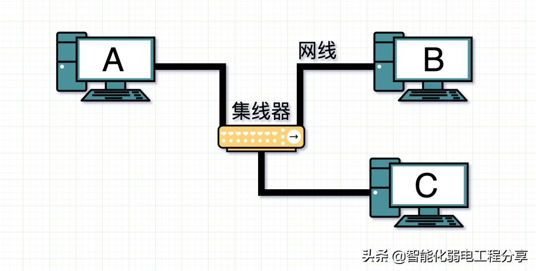 路由器、交换机、光猫、WiFi、AP的相关知识，你真的都了解吗？