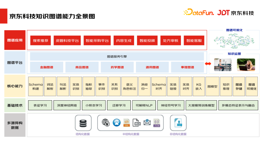 京东科技肖楠：基于金融场景的事理图谱构建与应用