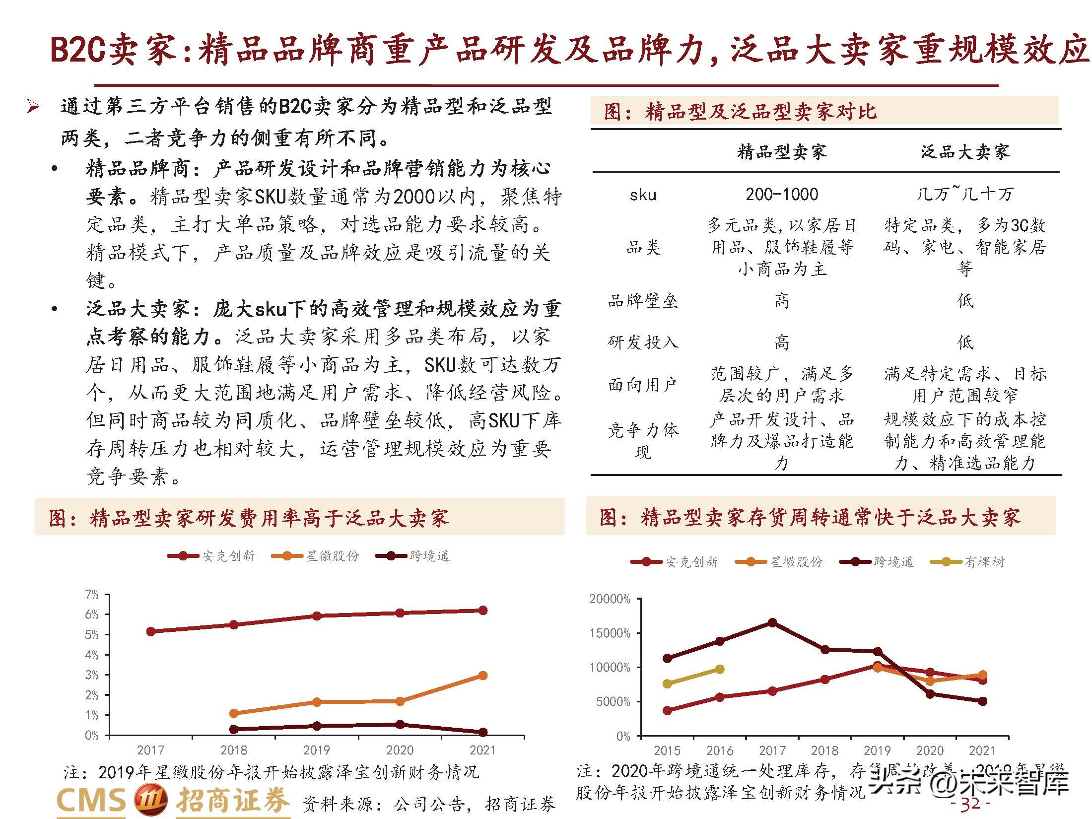 跨境电商行业研究：长风破浪会有时