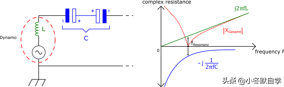 整流器，二极管损耗，电容补偿介绍