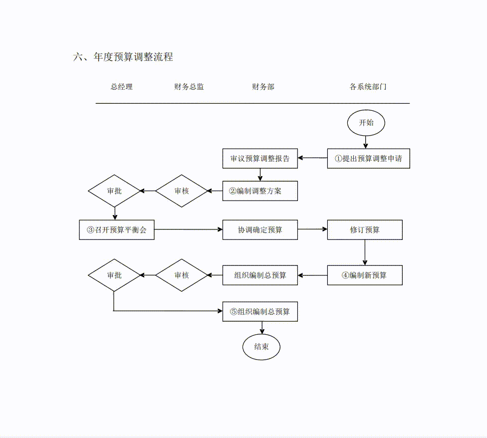 发现一山东30岁女会计，做的完整版财务制度和流程，那叫一个详细